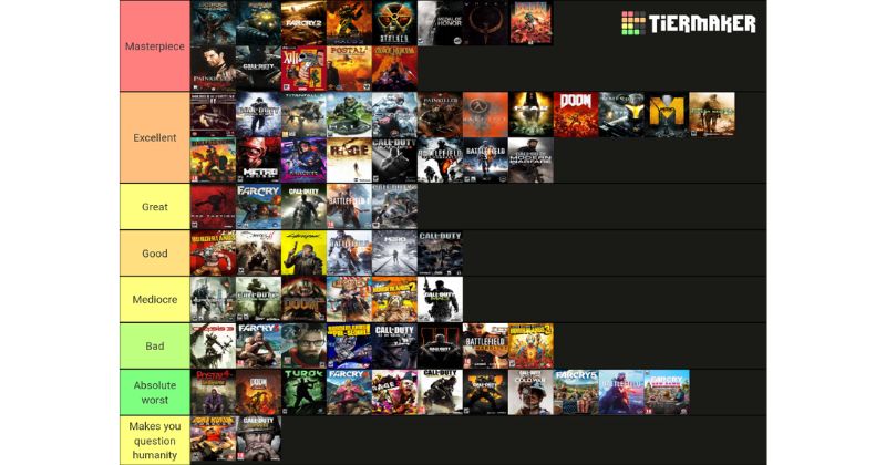 Đánh giá chi tiết các tựa game nổi bật